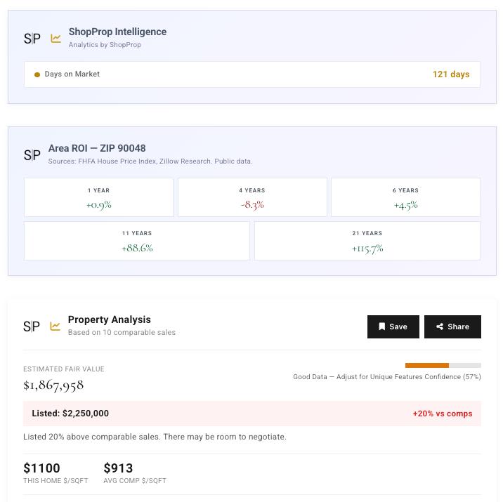 ShopProp CMA analysis with fair value estimate and area ROI data