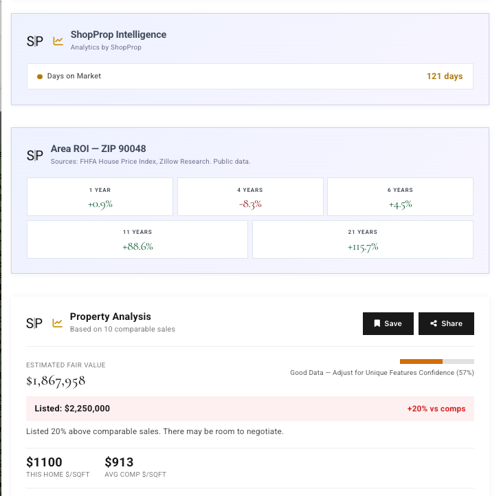 ShopProp CMA Property Analysis — Listed 20% above comparable sales
